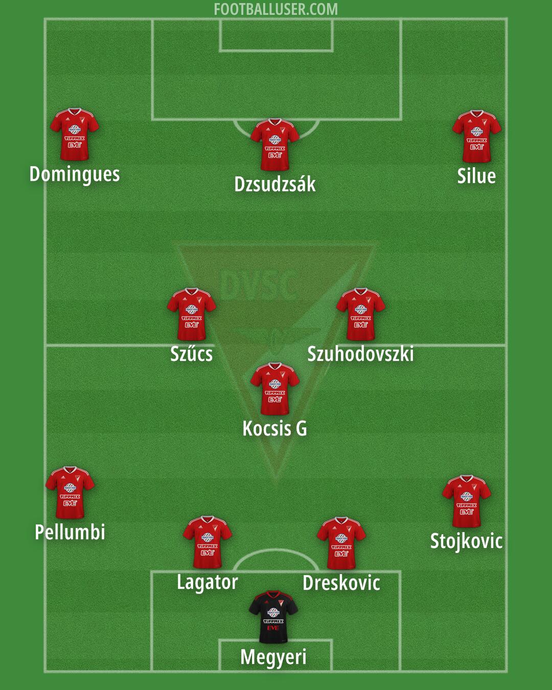 Debrecen Formation 2024