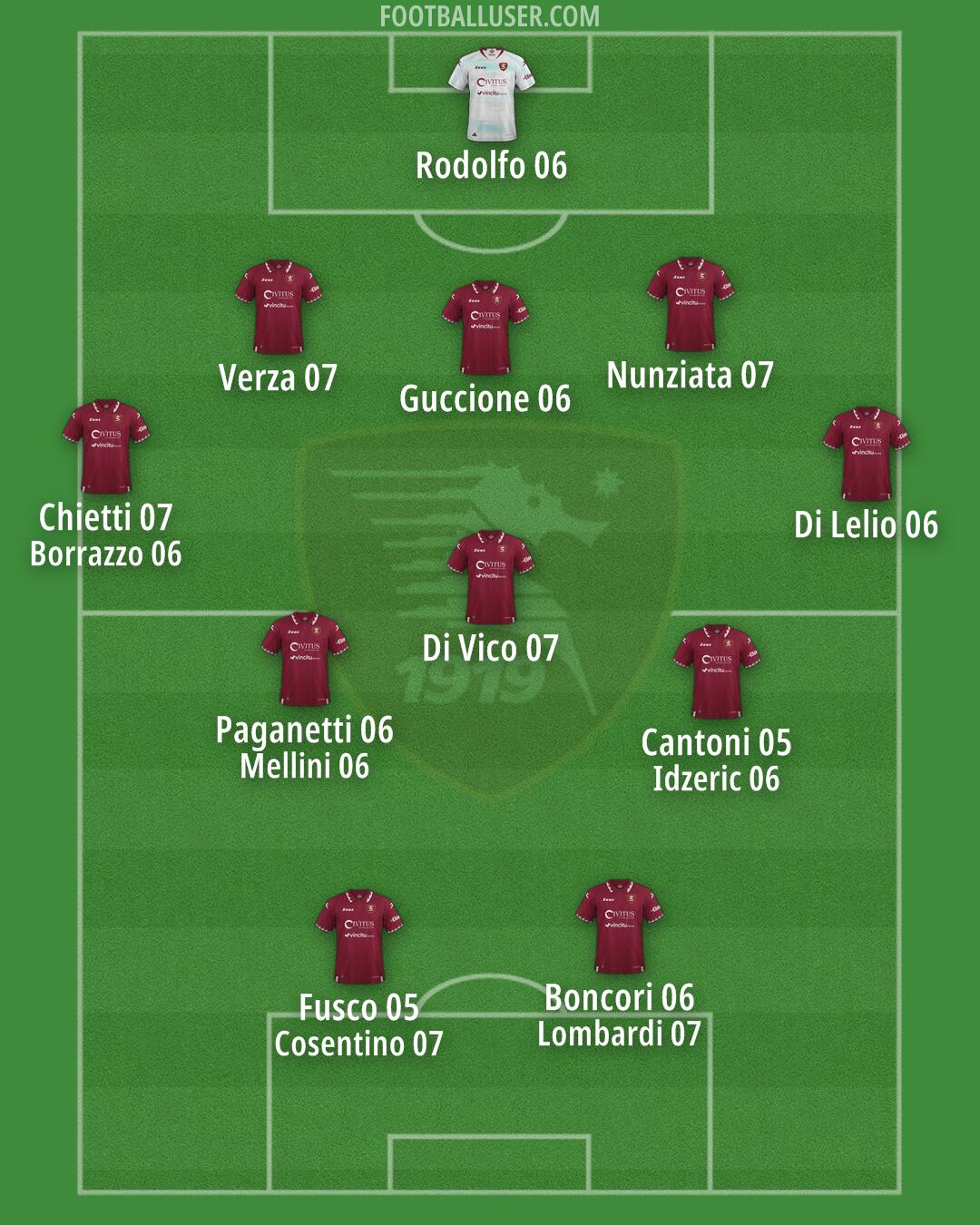 Salernitana Formation 2024