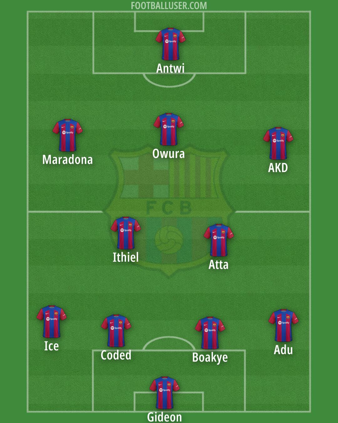 Barcelona Formation 2024
