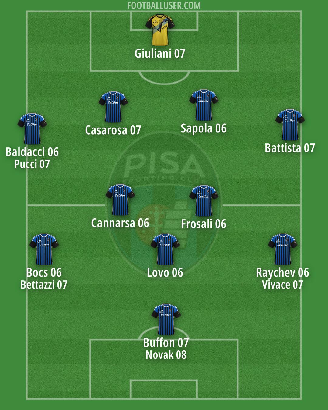 Pisa Formation 2024