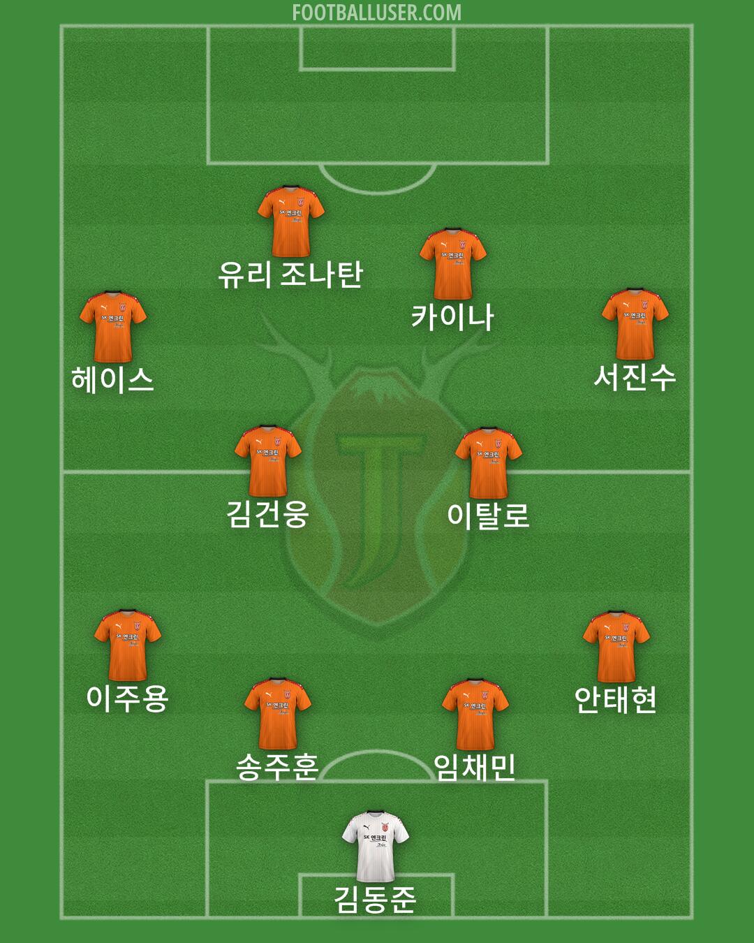 Jeju Formation 2024