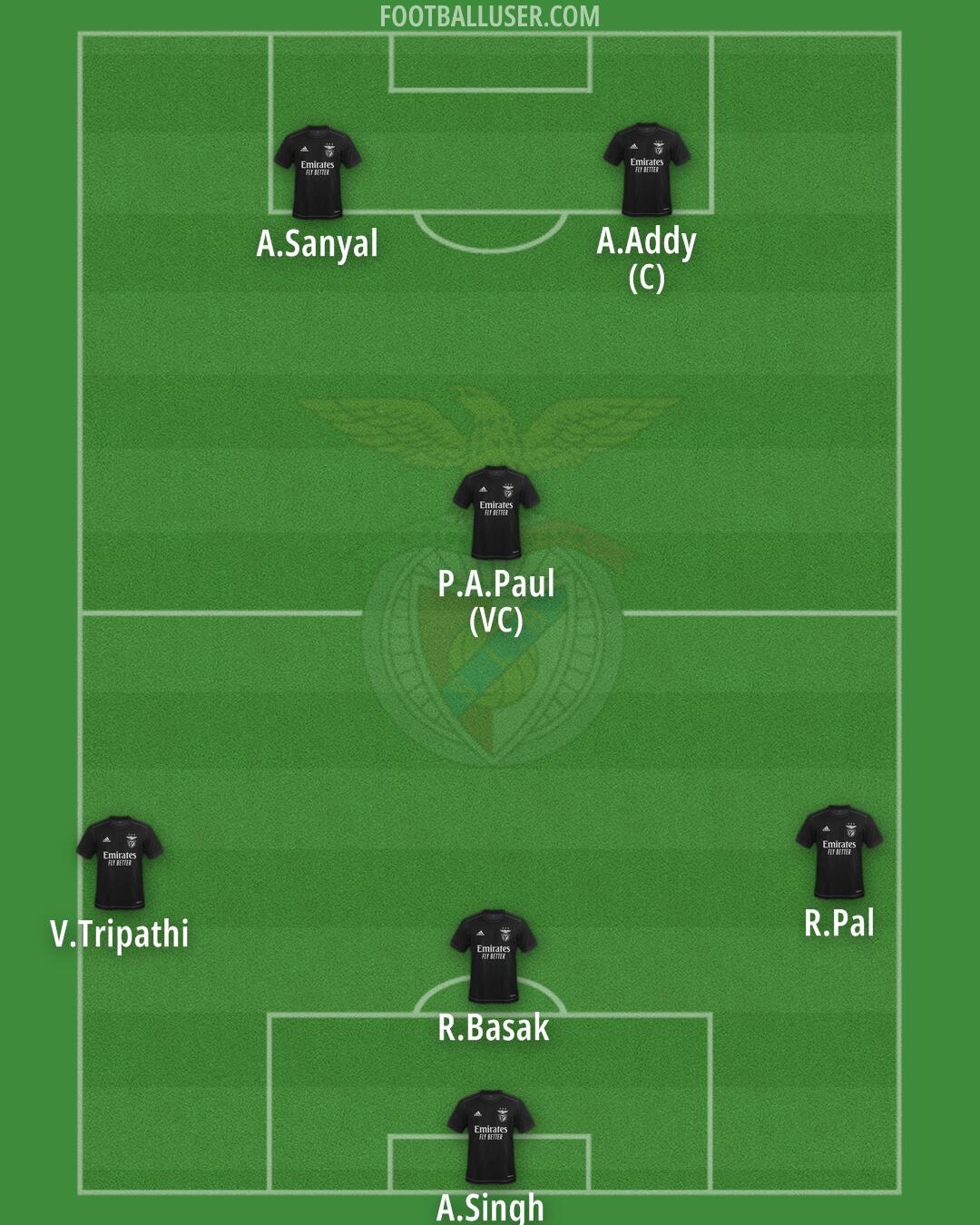 SL Benfica B Formation 2024