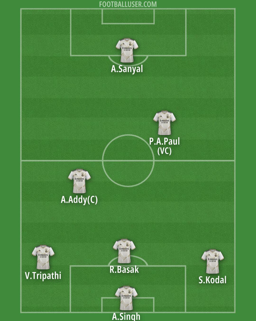 SL Benfica B Formation 2024