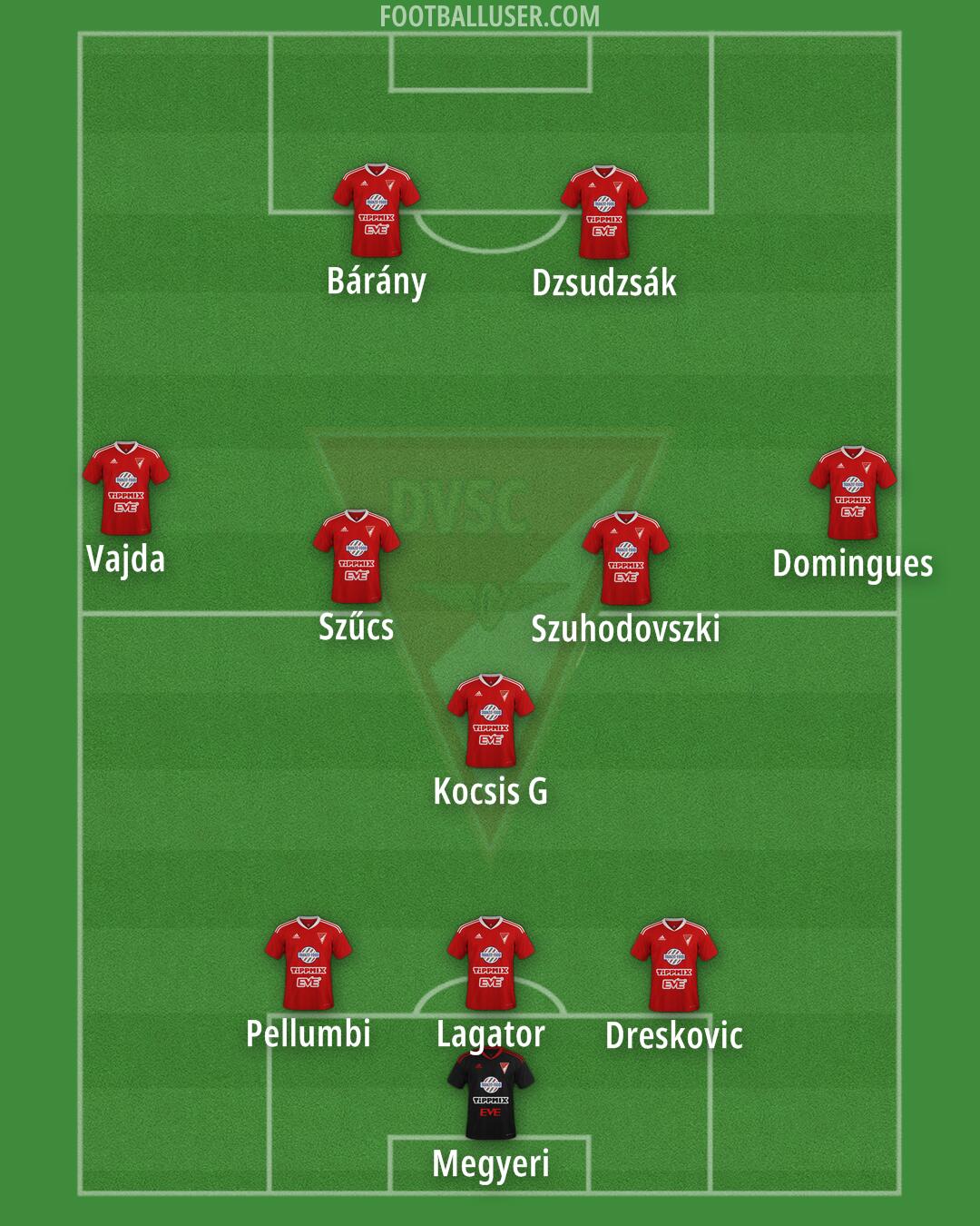 Debrecen Formation 2024
