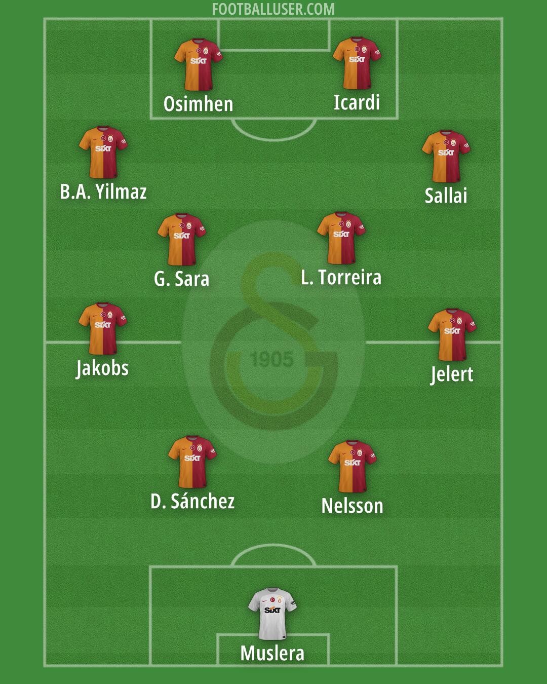 Galatasaray Formation 2024