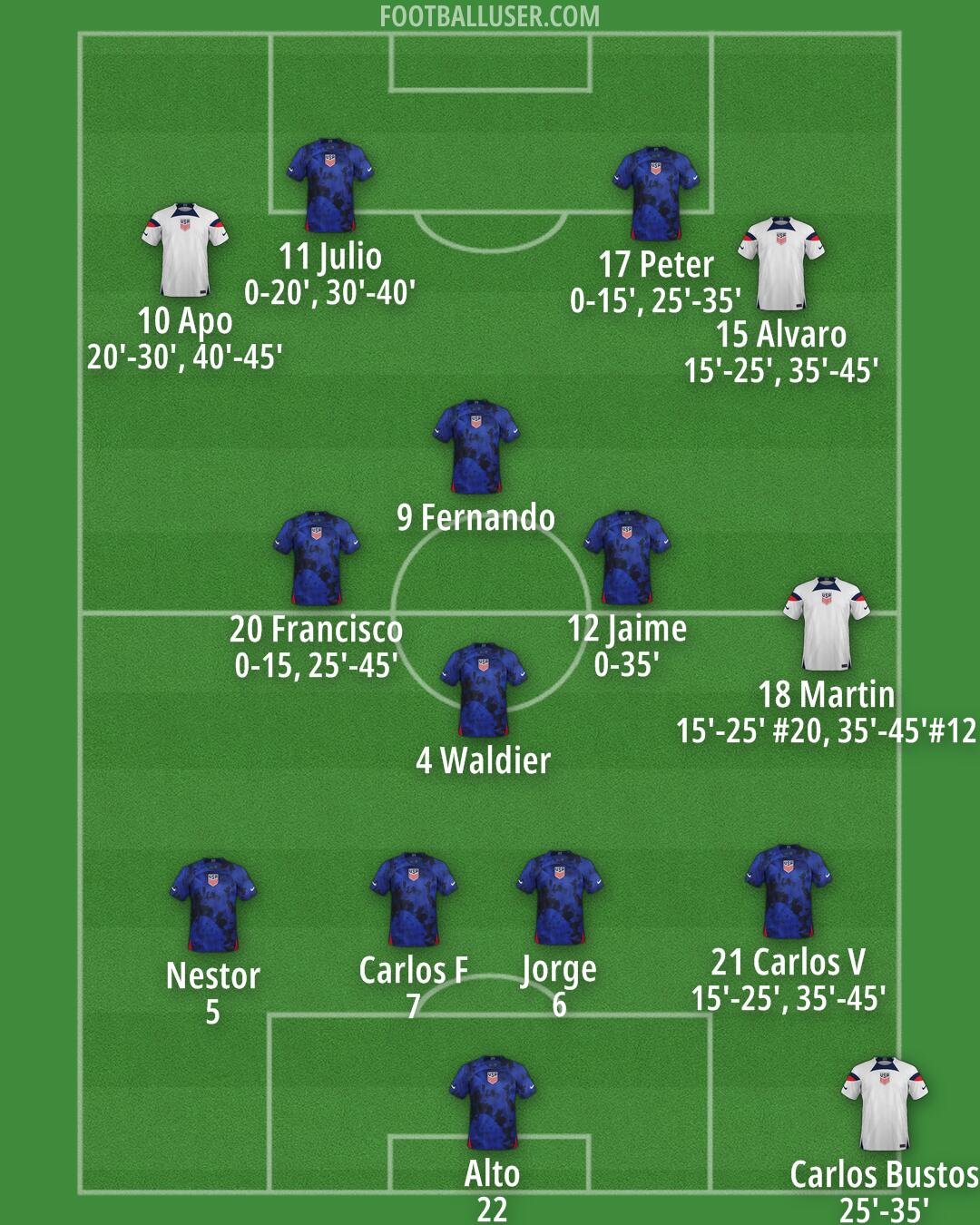 United States Formation 2024