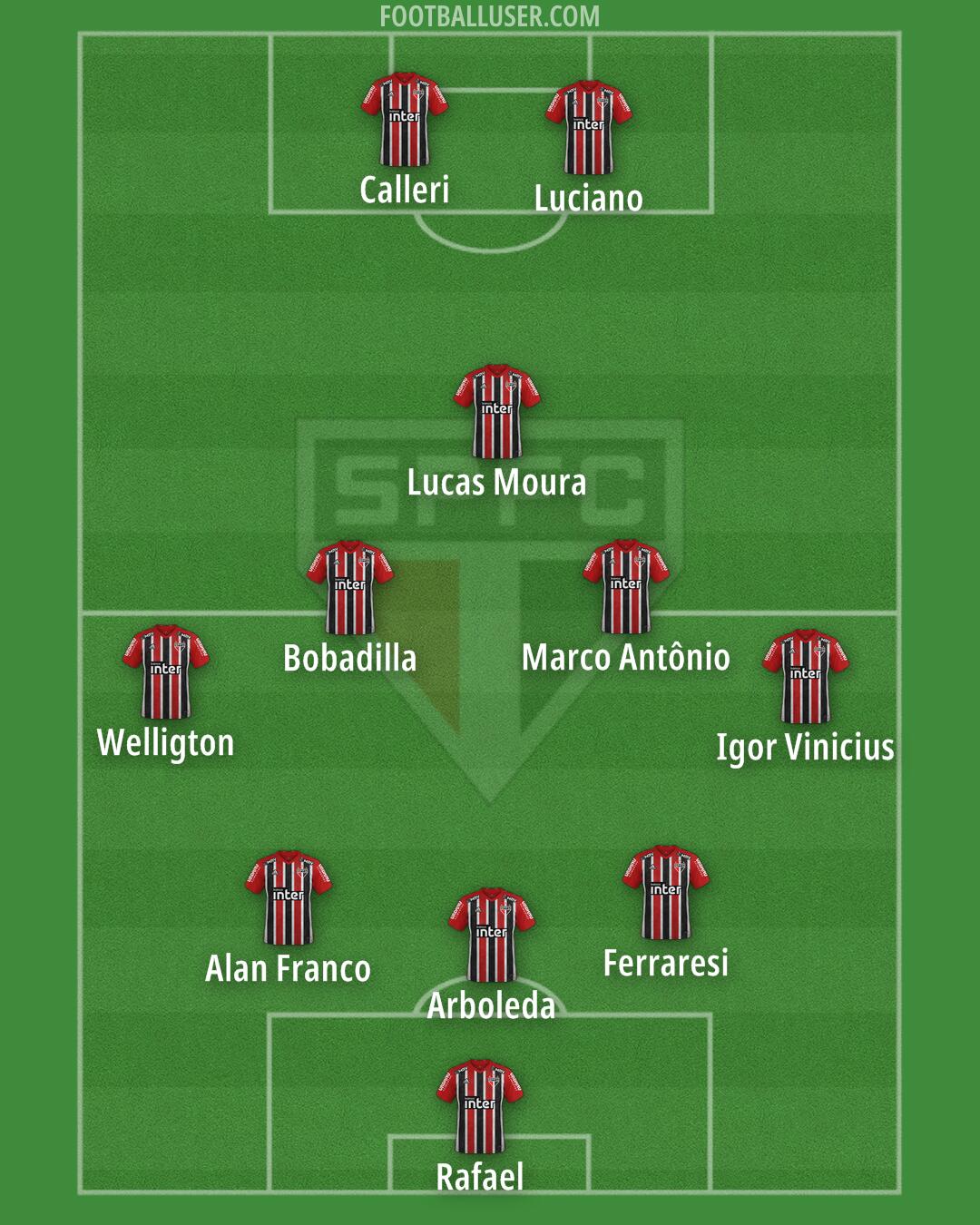 São Paulo Formation 2024