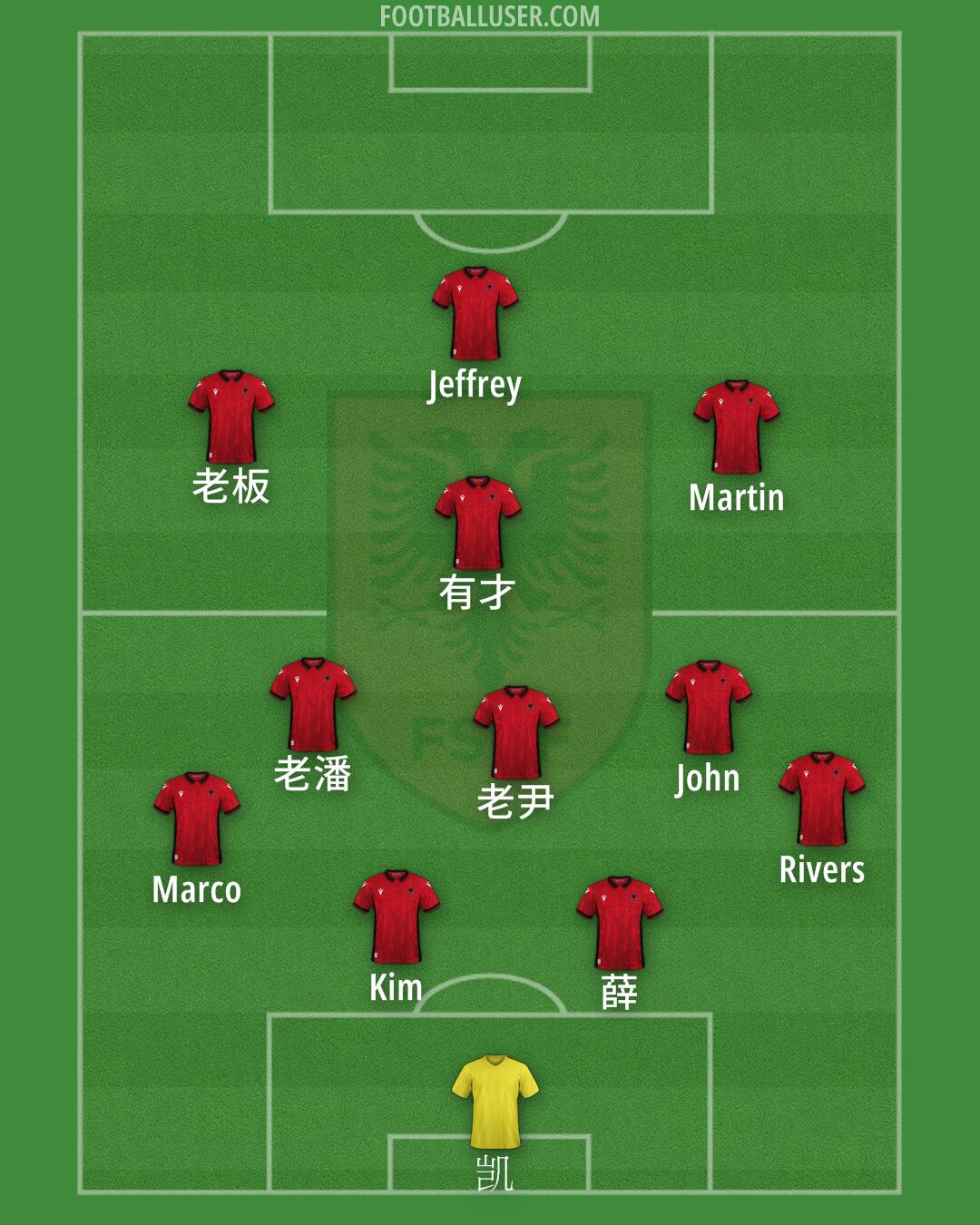 Albania Formation 2024
