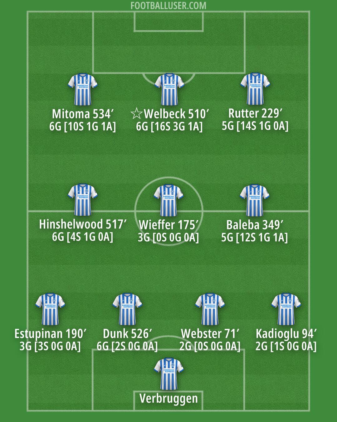 Brighton Formation 2024