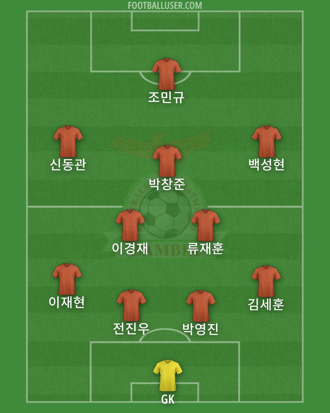 Zambia Formation 2024