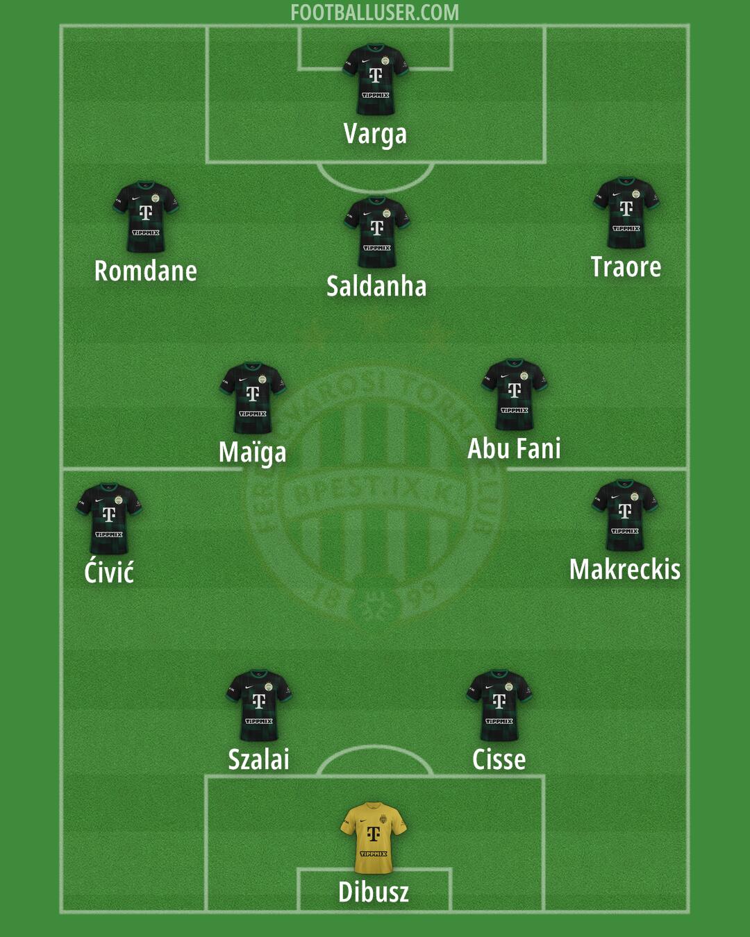 Ferencváros Formation 2024