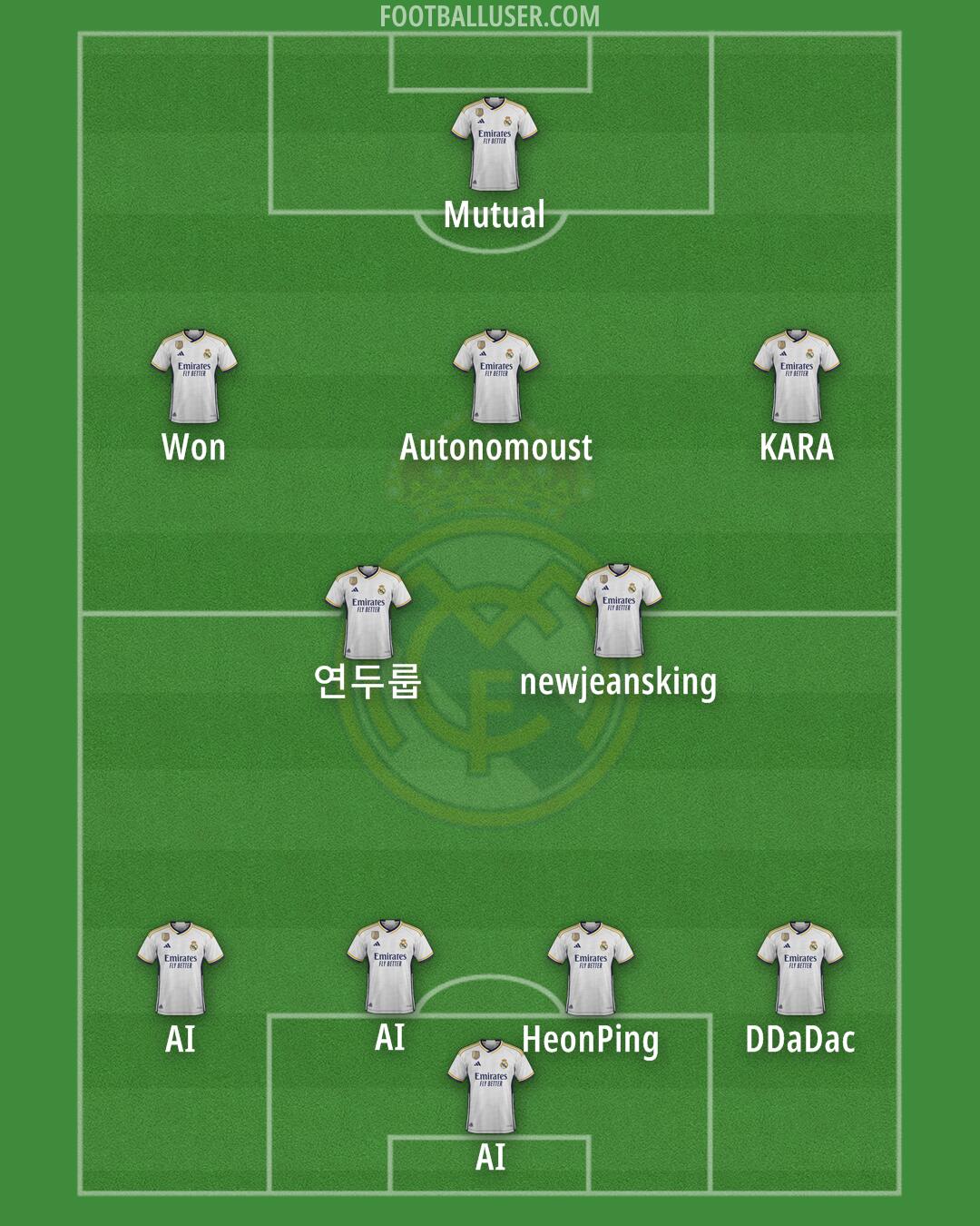 Real Madrid Formation 2024