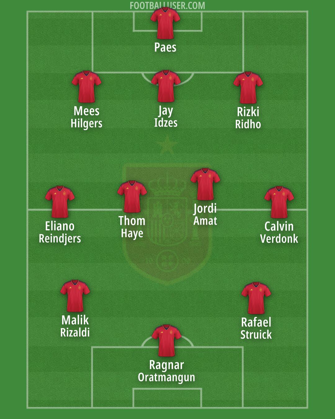 Spain Formation 2024
