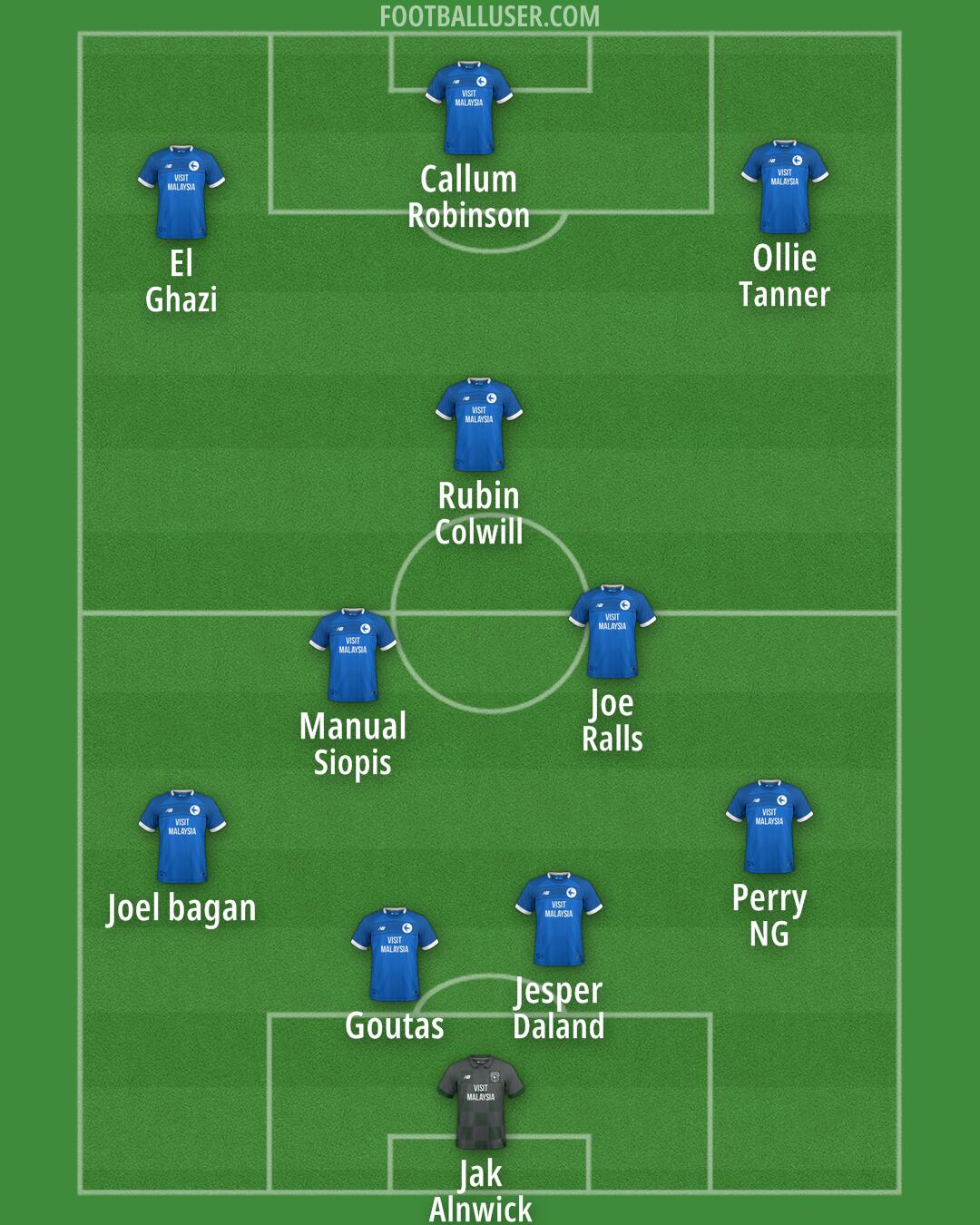Cardiff Formation 2024