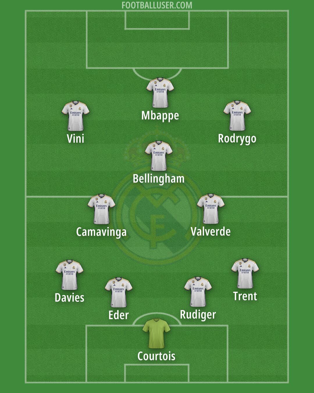 Real Madrid Formation 2024