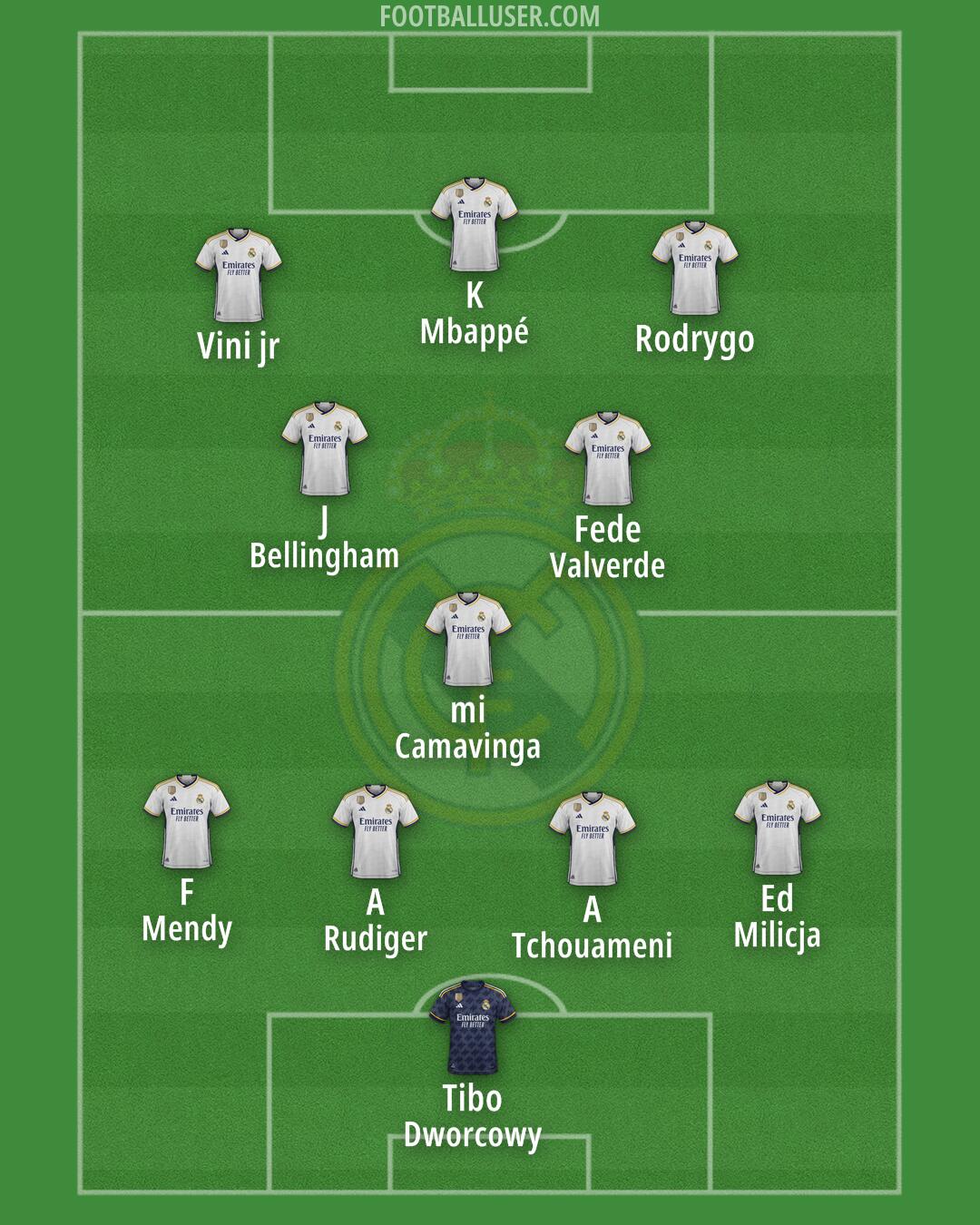 Real Madrid Formation 2024