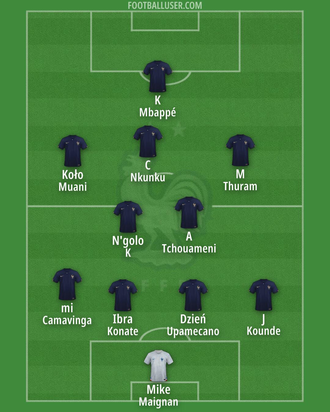 France Formation 2024