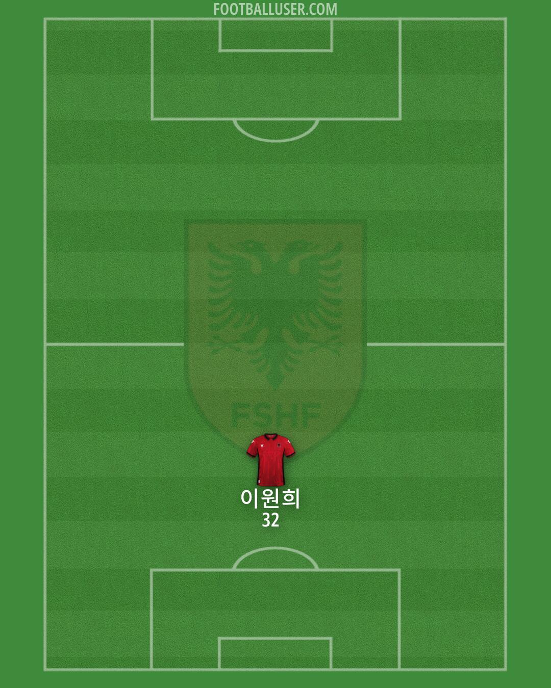 Albania Formation 2024