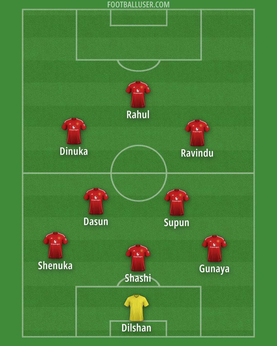 Man Utd Formation 2024