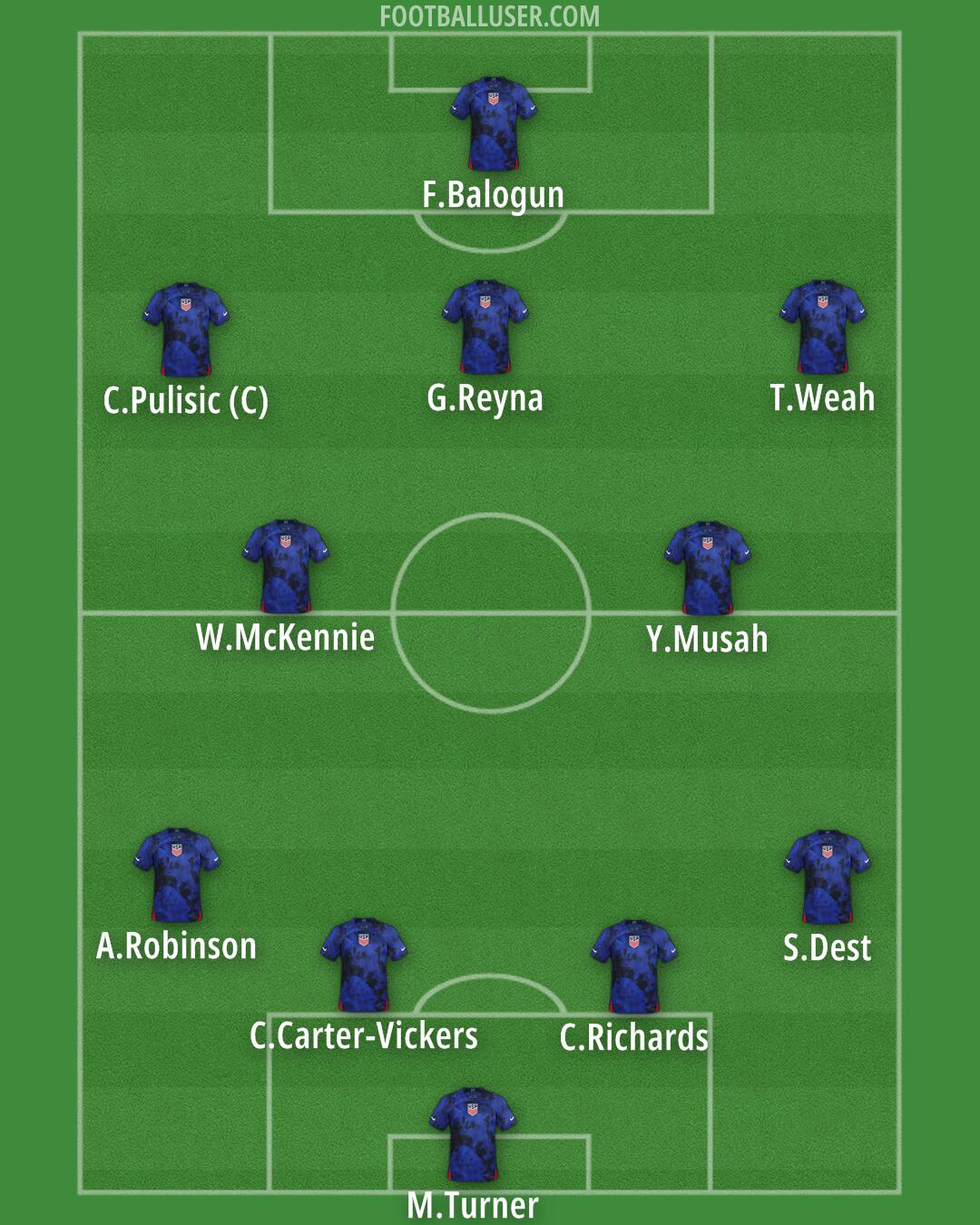 United States Formation 2024