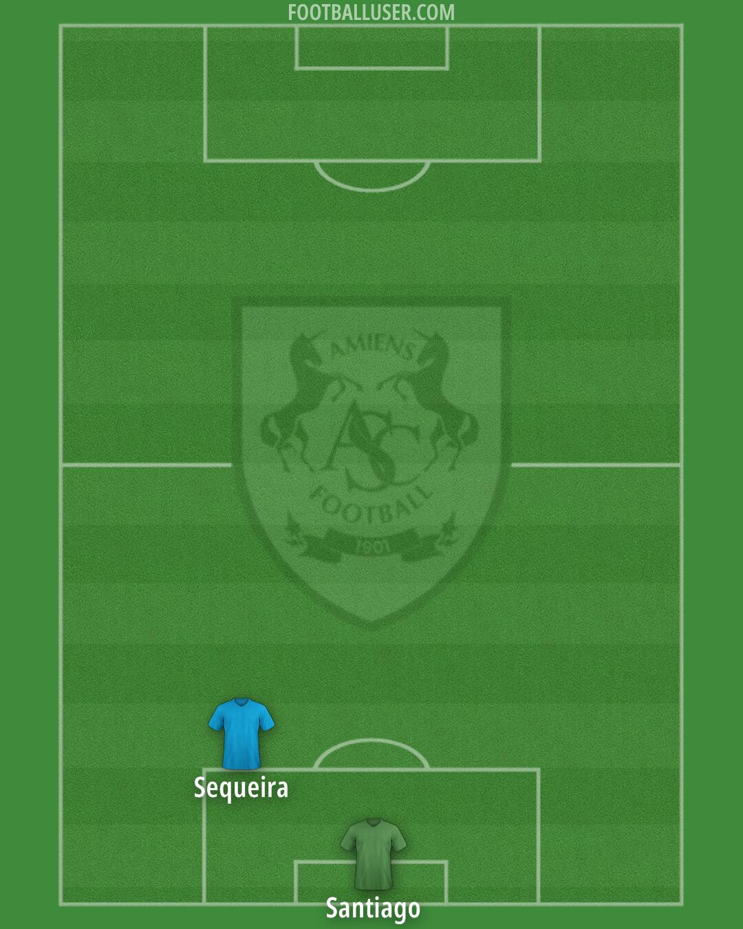 Amiens Formation 2024