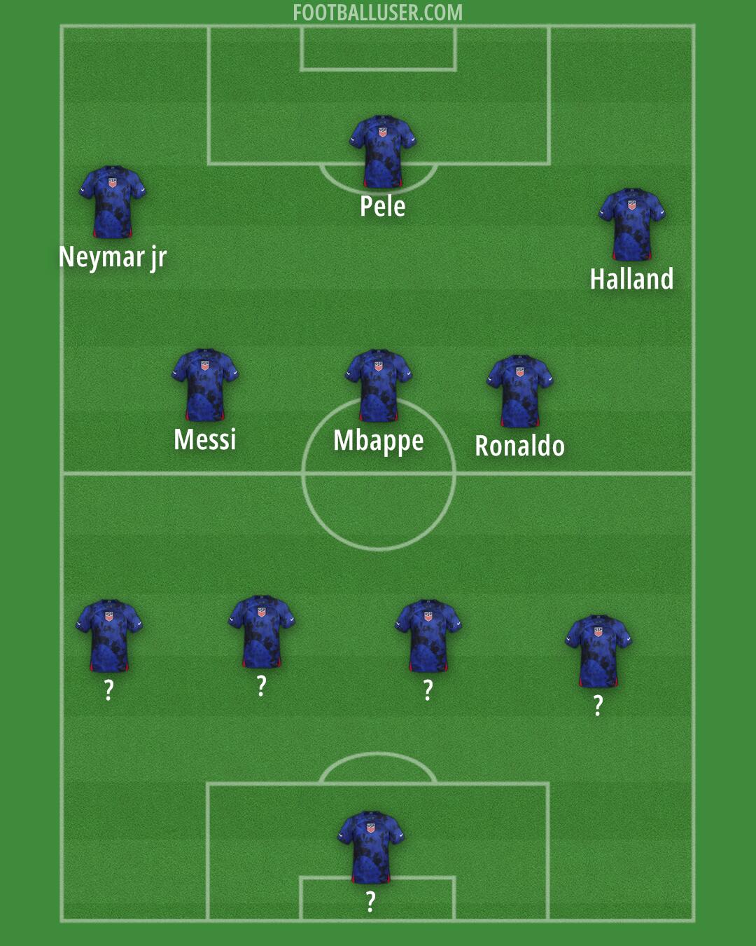 United States Formation 2024