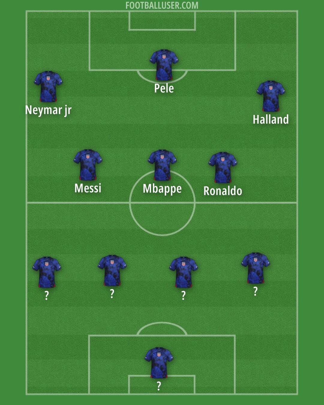United States Formation 2024