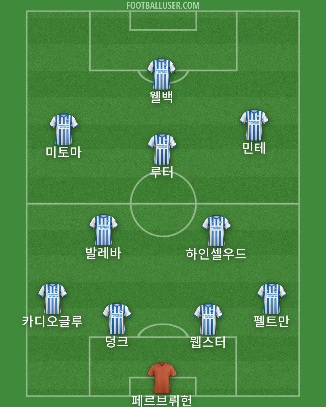 Brighton Formation 2024