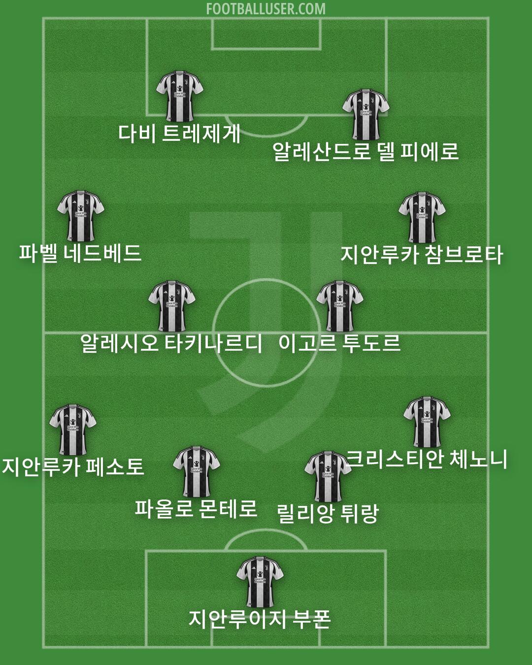 Juventus Formation 2024