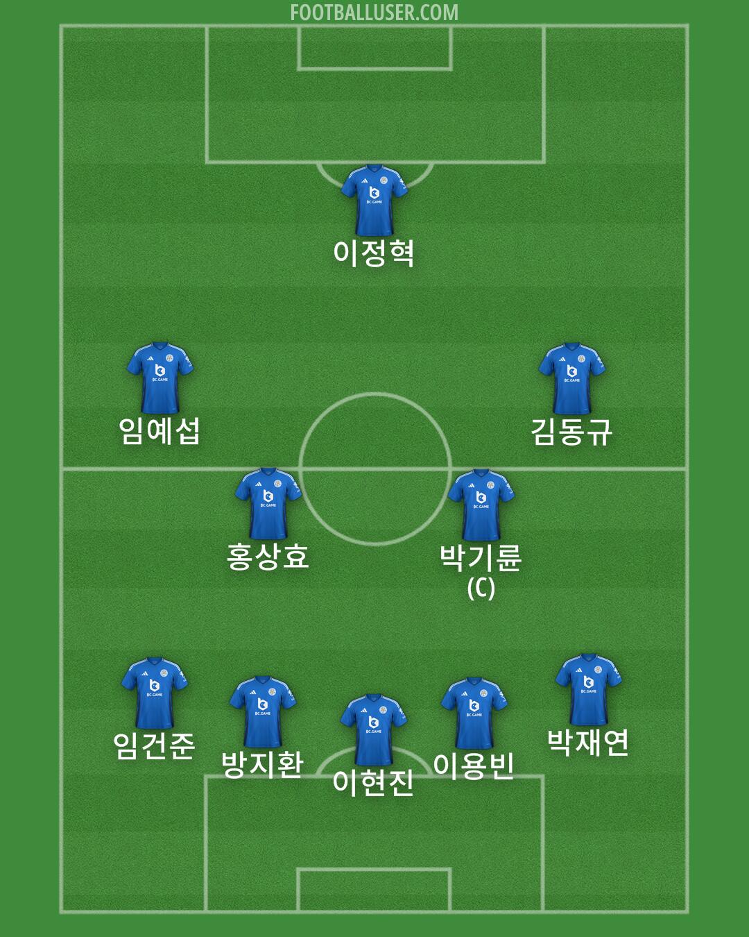 Leicester Formation 2024 FootballUser