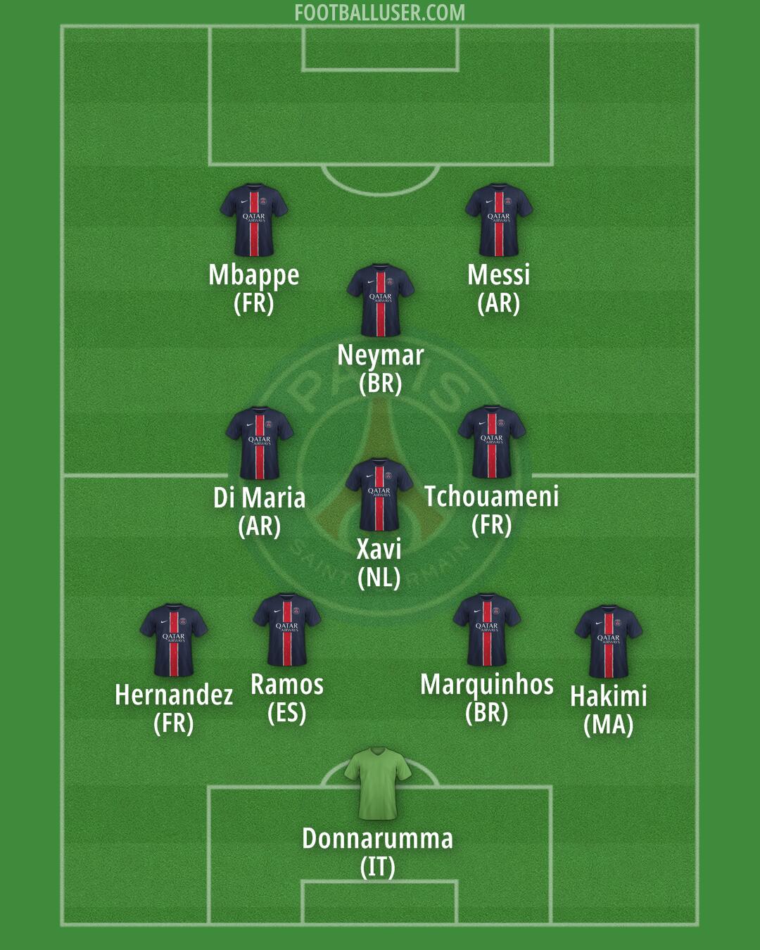 PSG Formation 2024