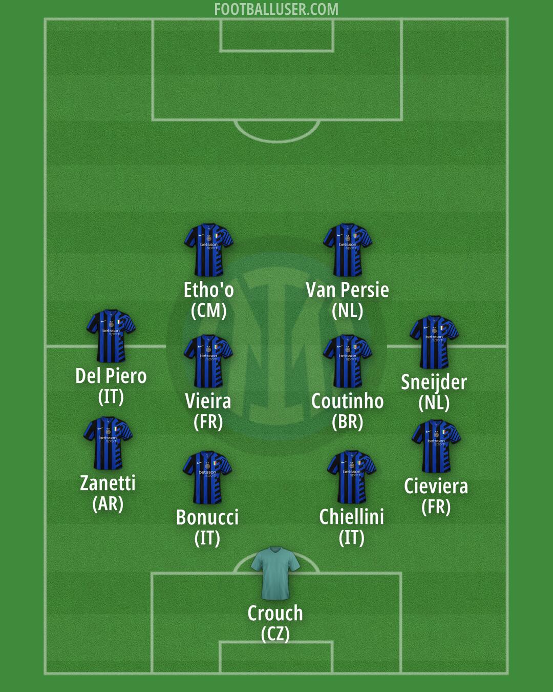 Inter Formation 2024