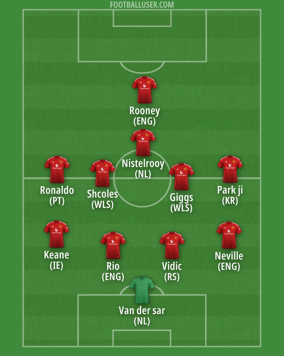 Man Utd Formation 2024