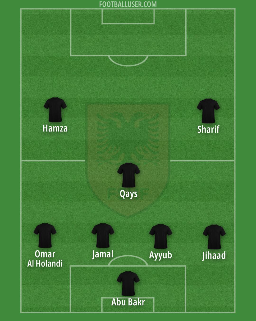 Albania Formation 2024