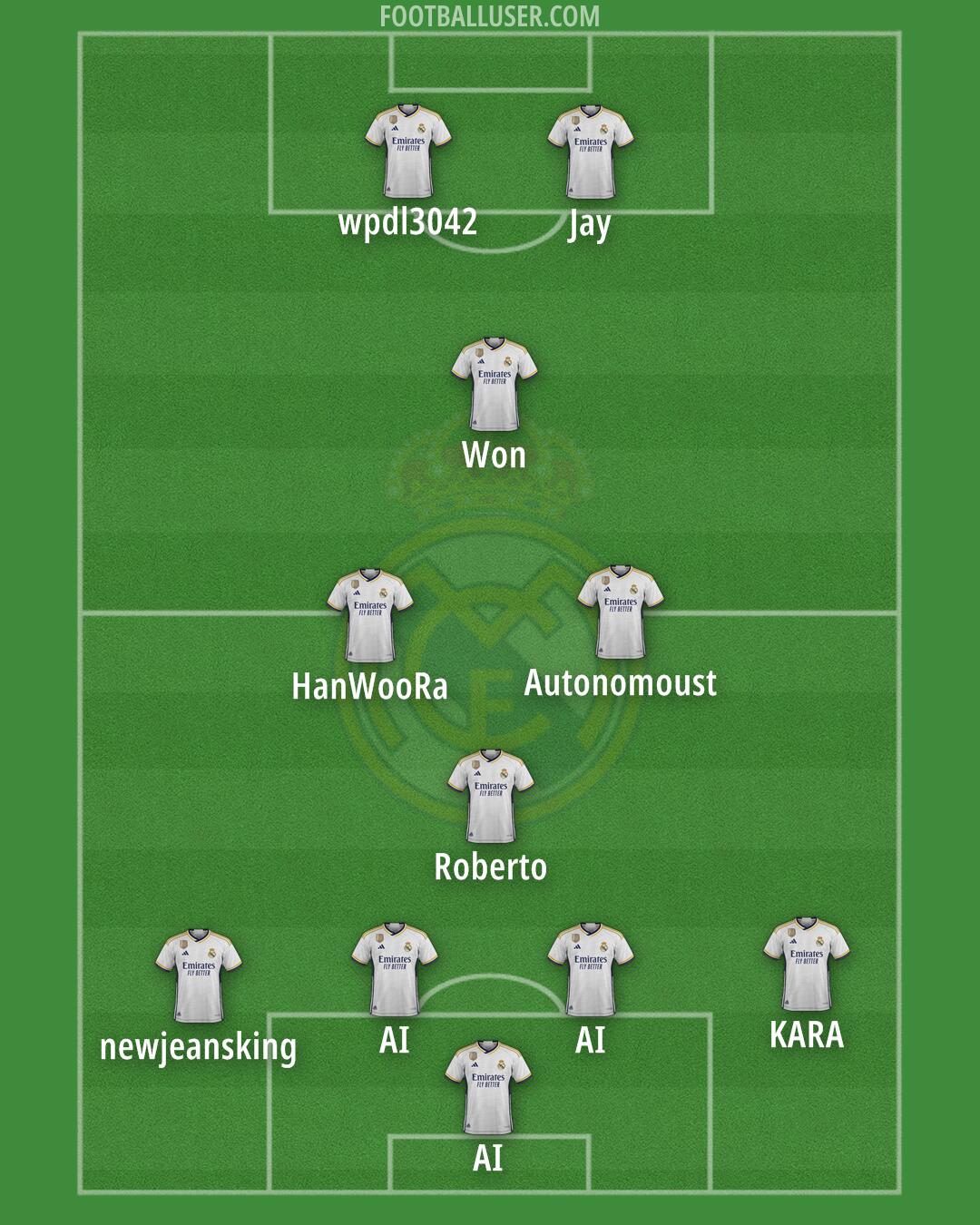 Real Madrid Formation 2024