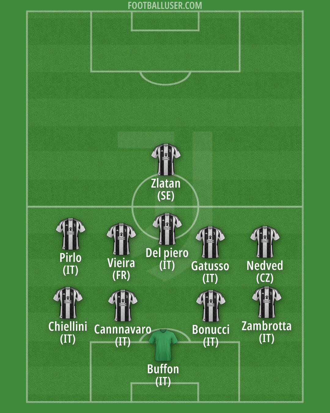 Juventus Formation 2024