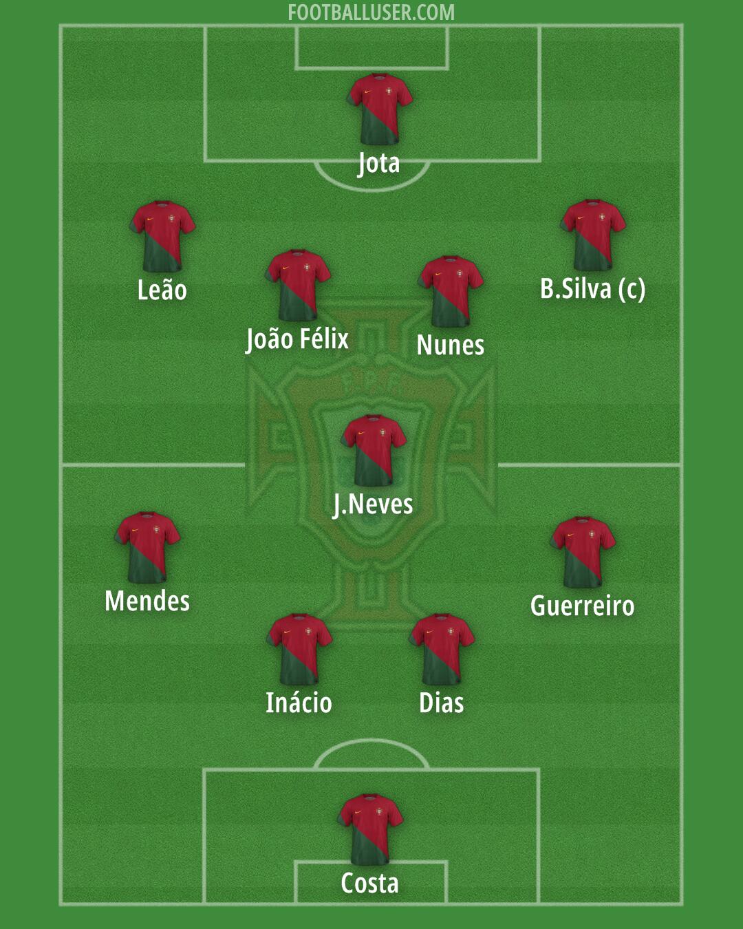 Portugal Formation 2024