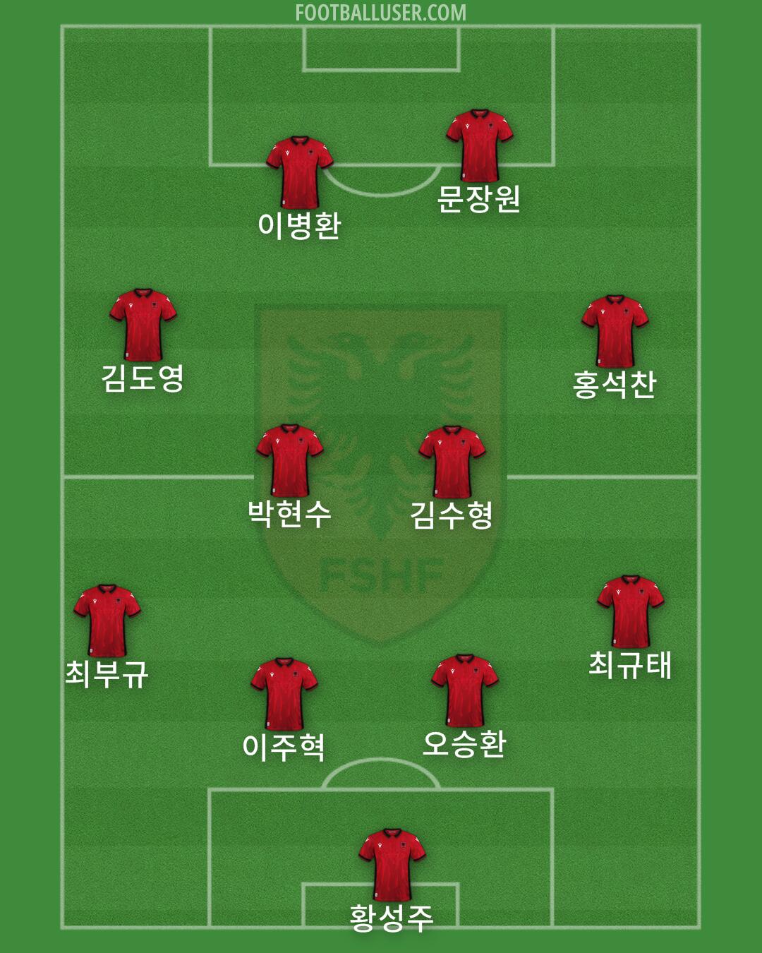Albania Formation 2024