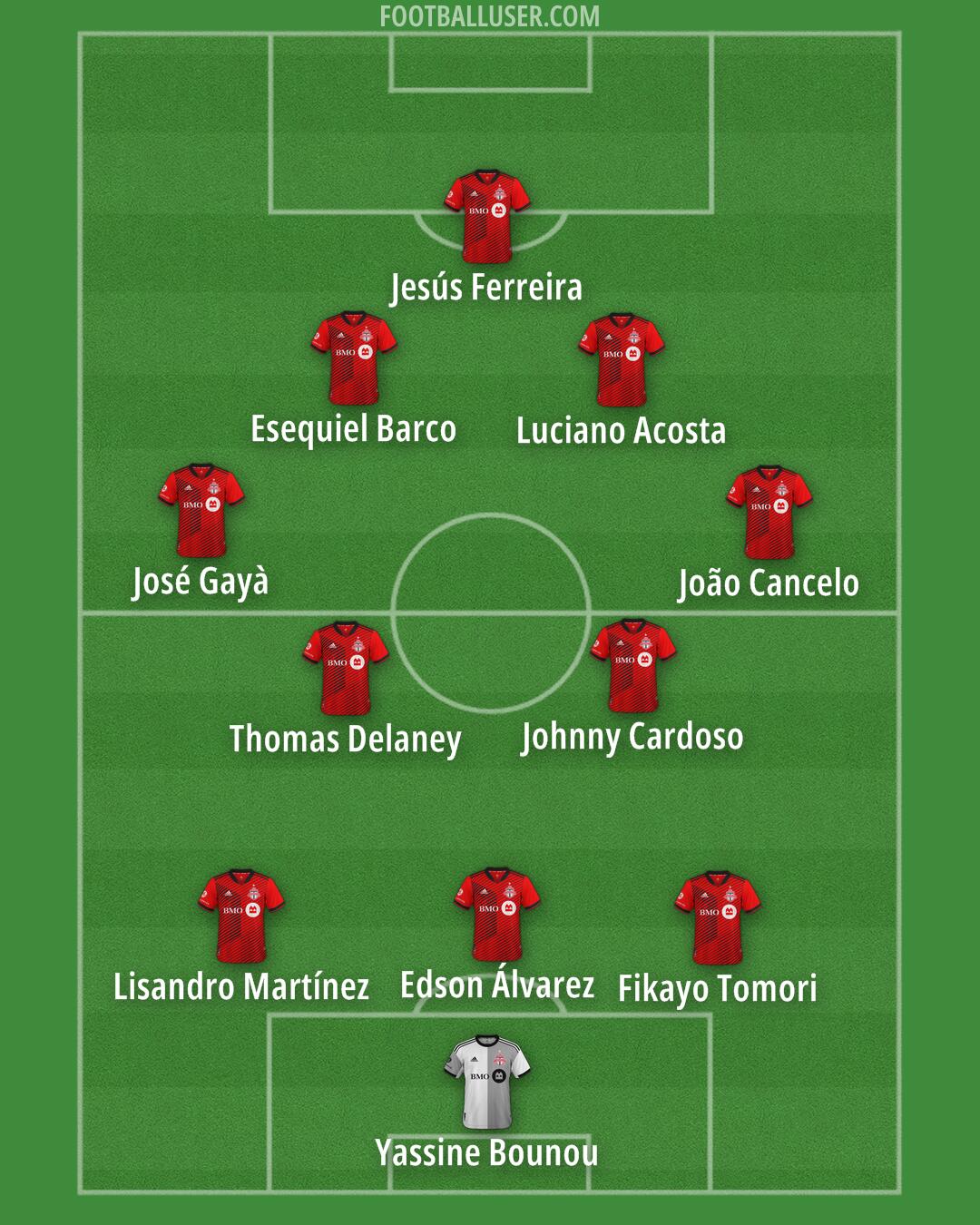 Toronto FC Formation 2024