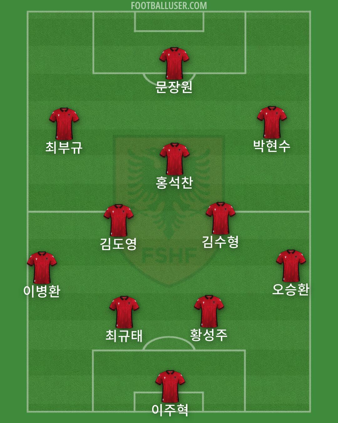 Albania Formation 2024