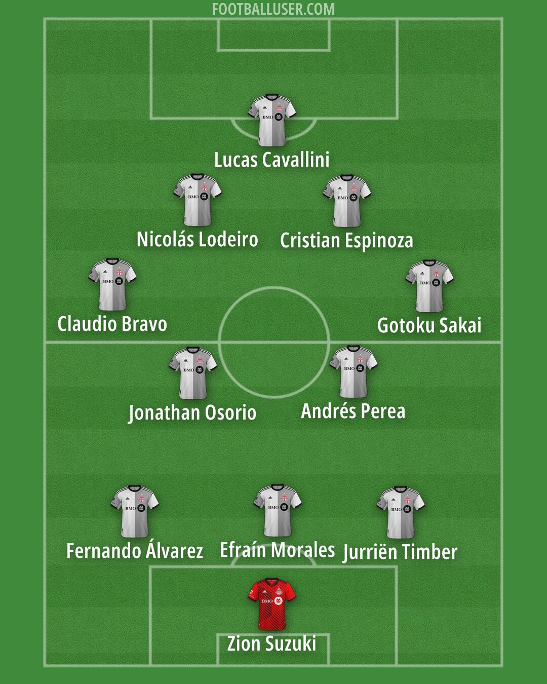 Toronto FC Formation 2024