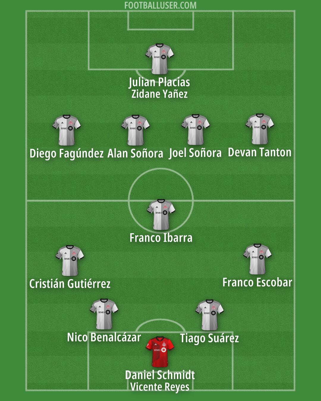 Toronto FC Formation 2024