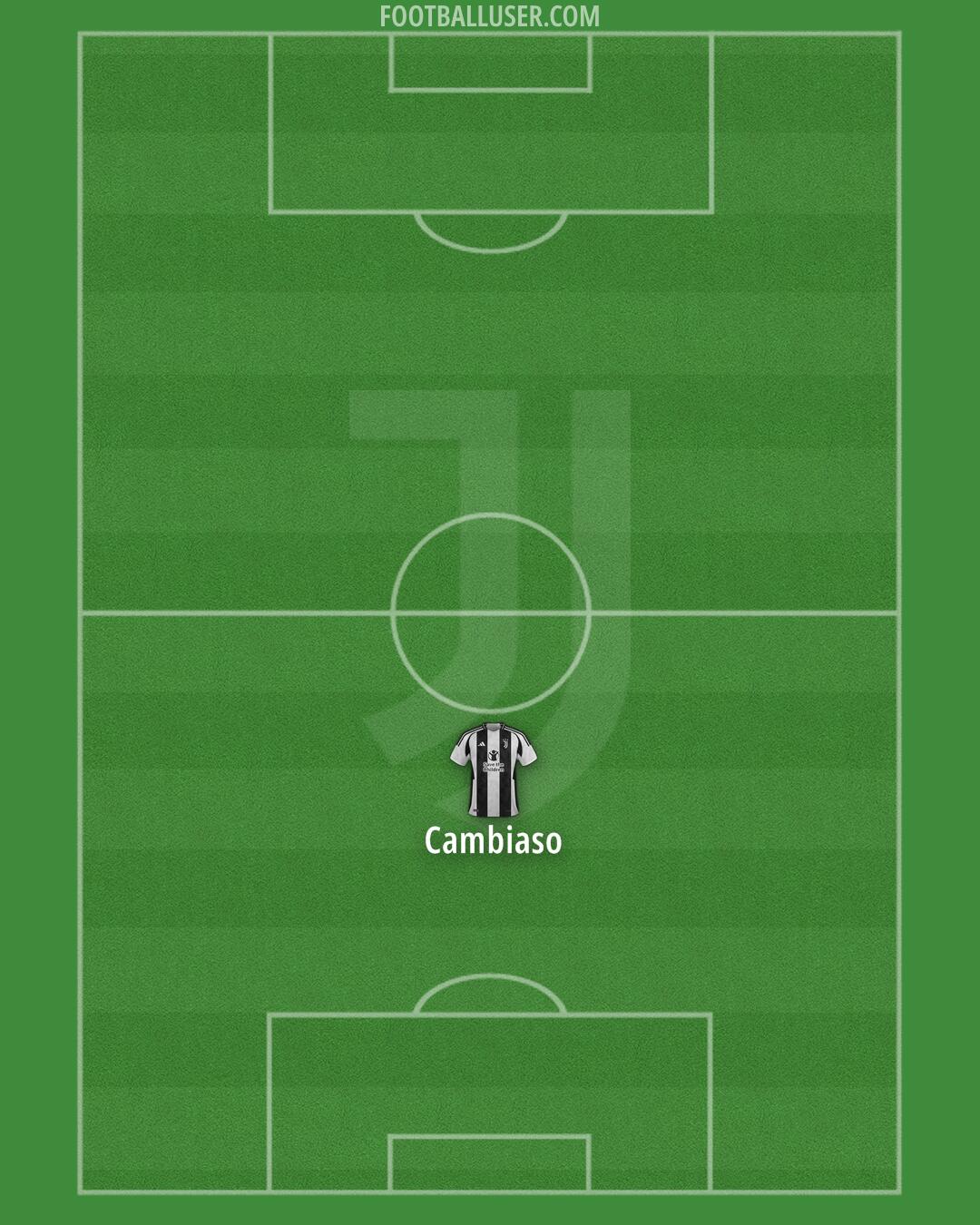 Juventus Formation 2024