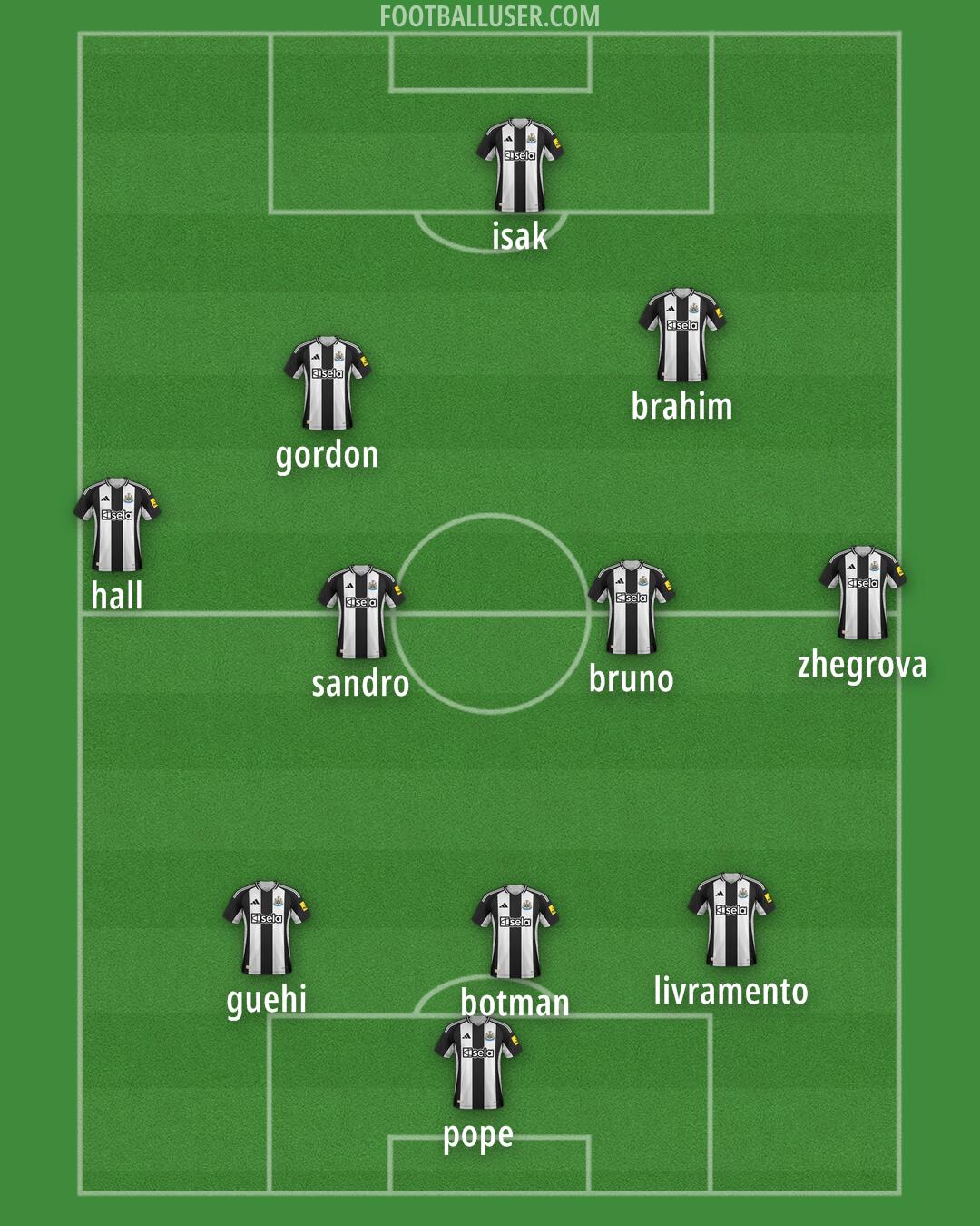 Newcastle Formation 2024