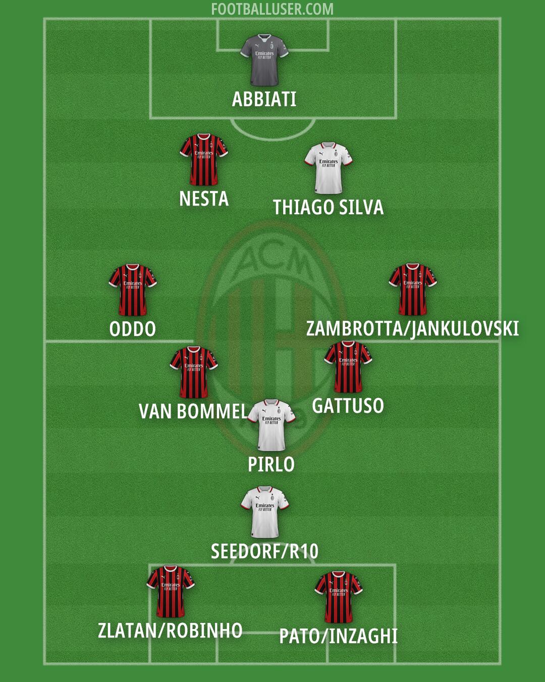Milan Formation 2024