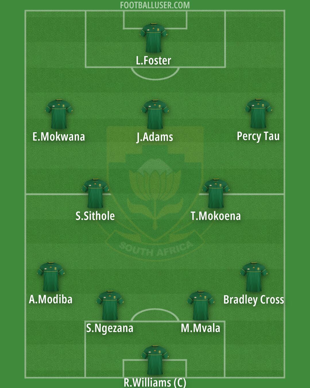 South Africa Formation 2024