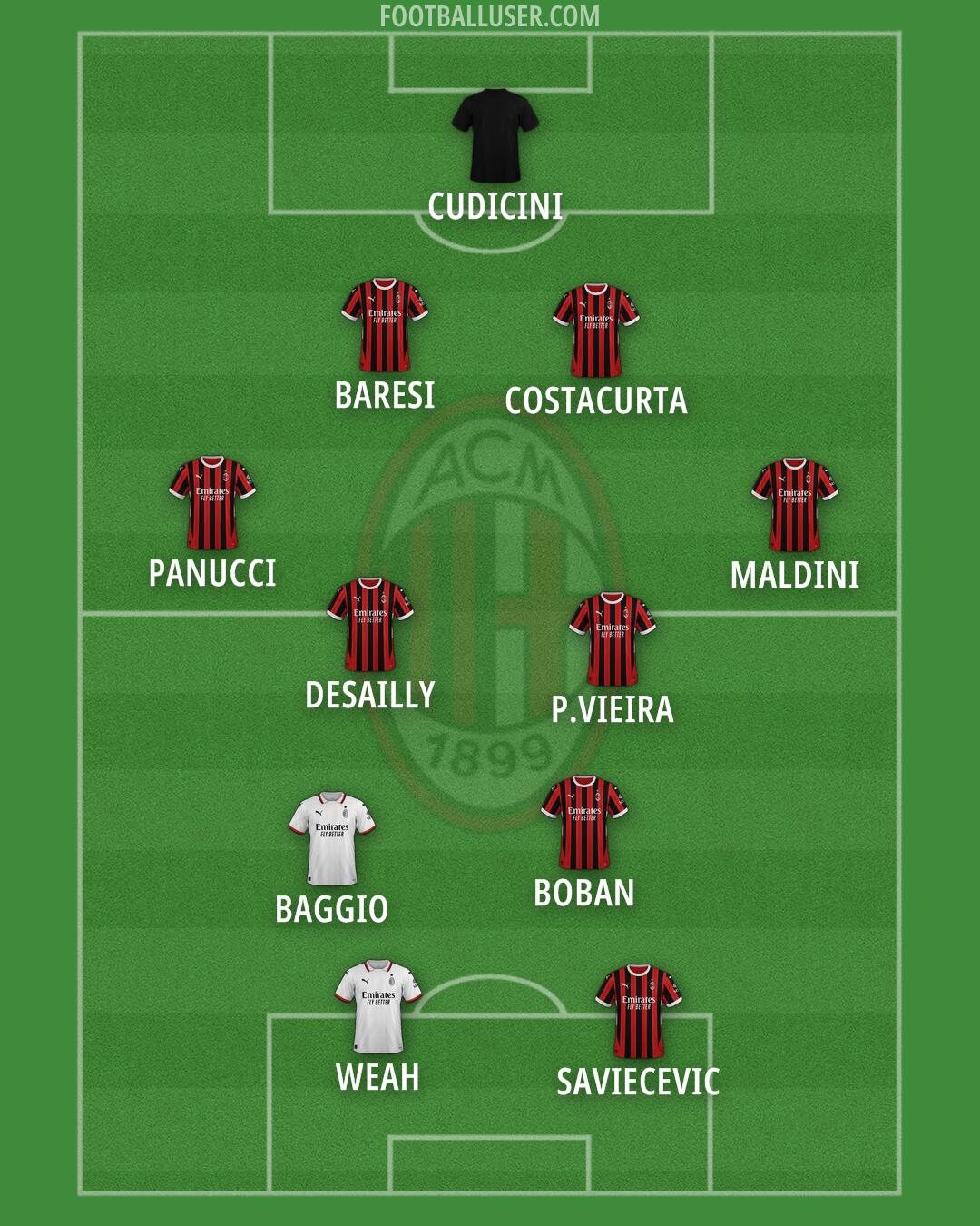 Milan Formation 2024
