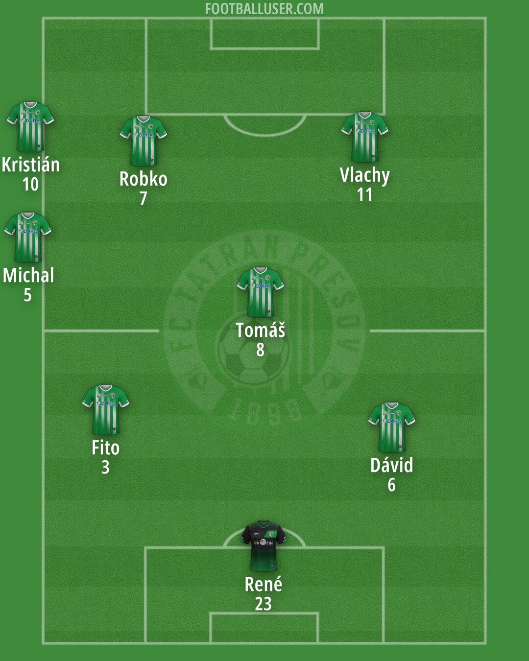 Prešov Formation 2024