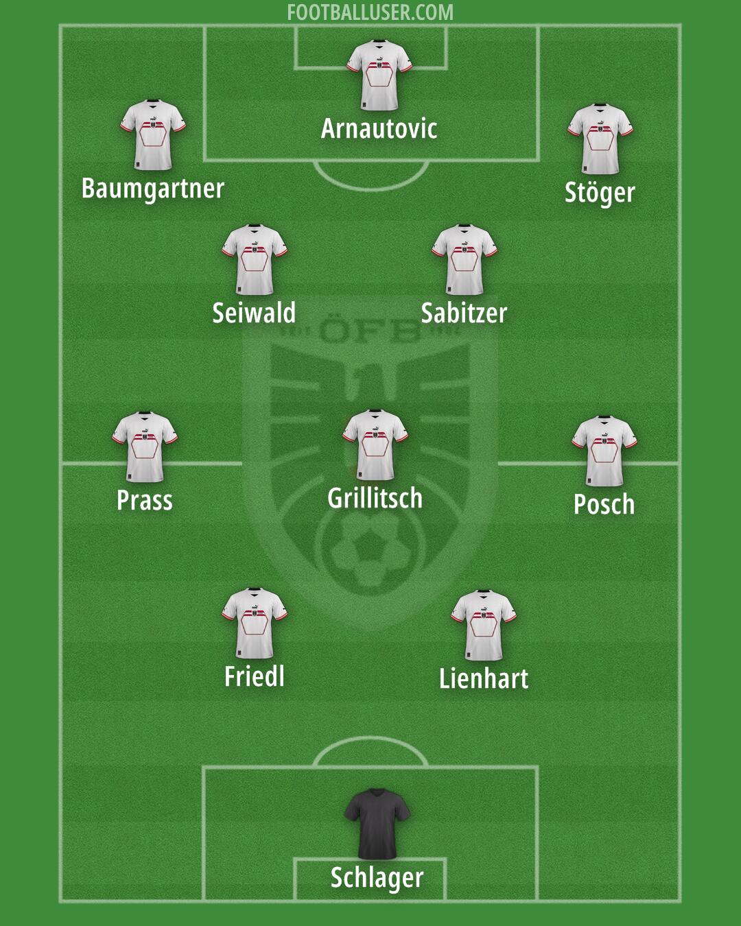 Austria Formation 2024
