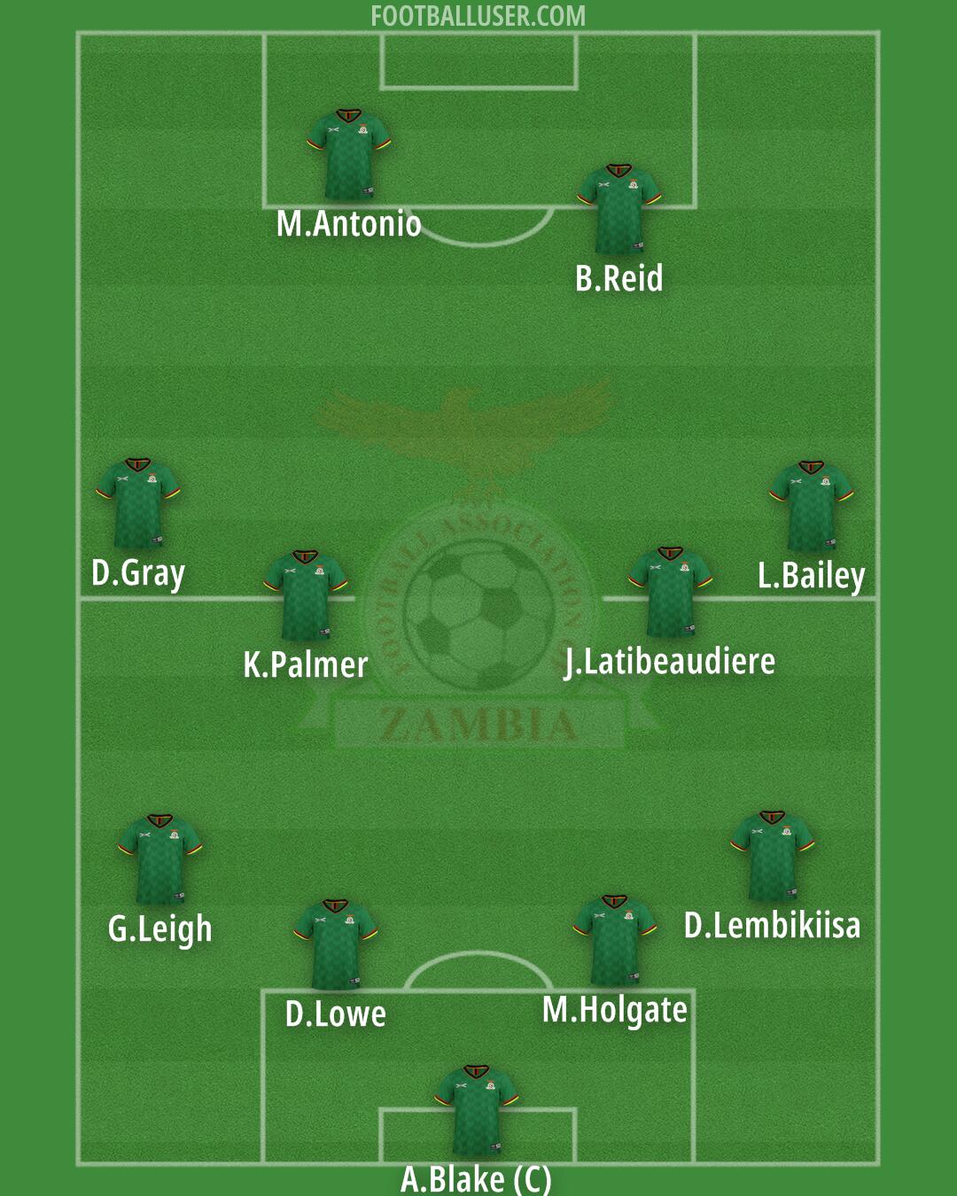 Zambia Formation 2024
